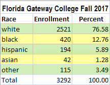 FGC population by race/ethnicity