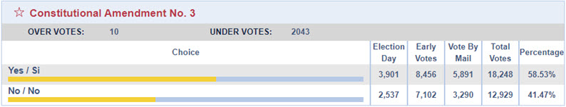 Open primaries results - Columbia County