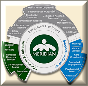 Merdian Services