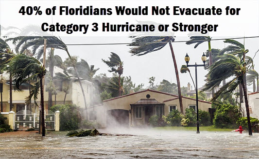 Photo of FLorida hurricane - wind-high water-flooding street, with caption: 40% of Floridians wound not evacuate for catagory 3 hurricane or stronger