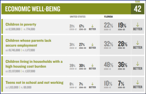 economic well-being of children in poverty