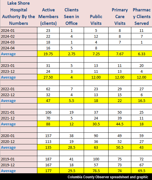 5 year lsha statistics