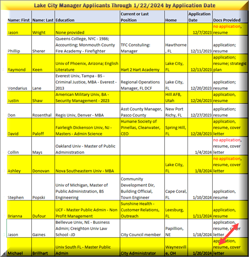 Lake City City Manager spread sheet