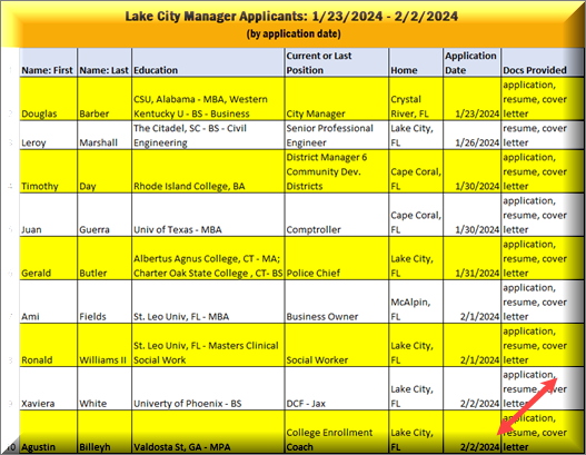 Link to Applicant spread sheet