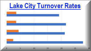 graph of LC vs. US turnover rates